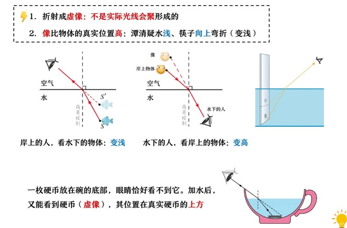 光的折射10个例子图片