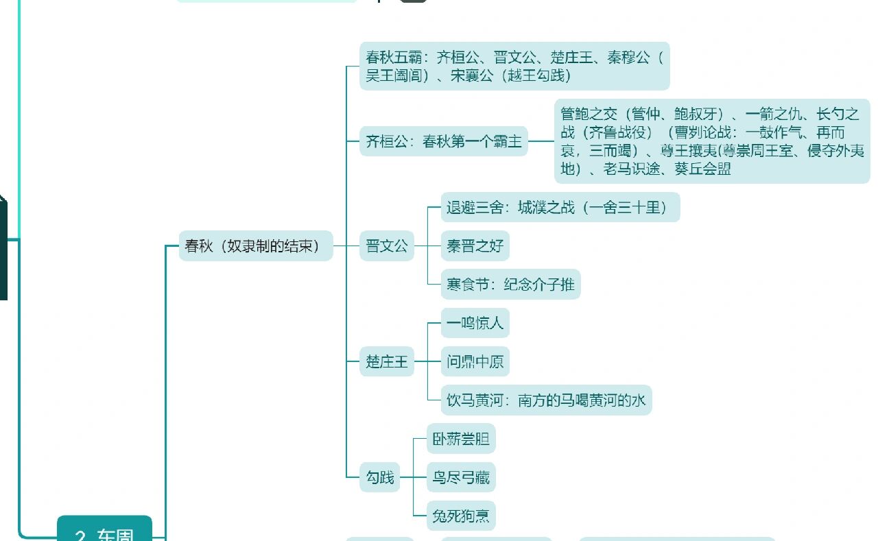 西周的思维导图怎么画图片