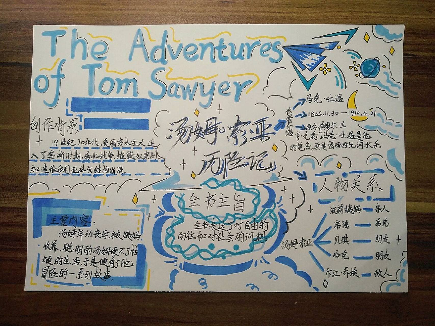 汤姆索亚历险记思维导图