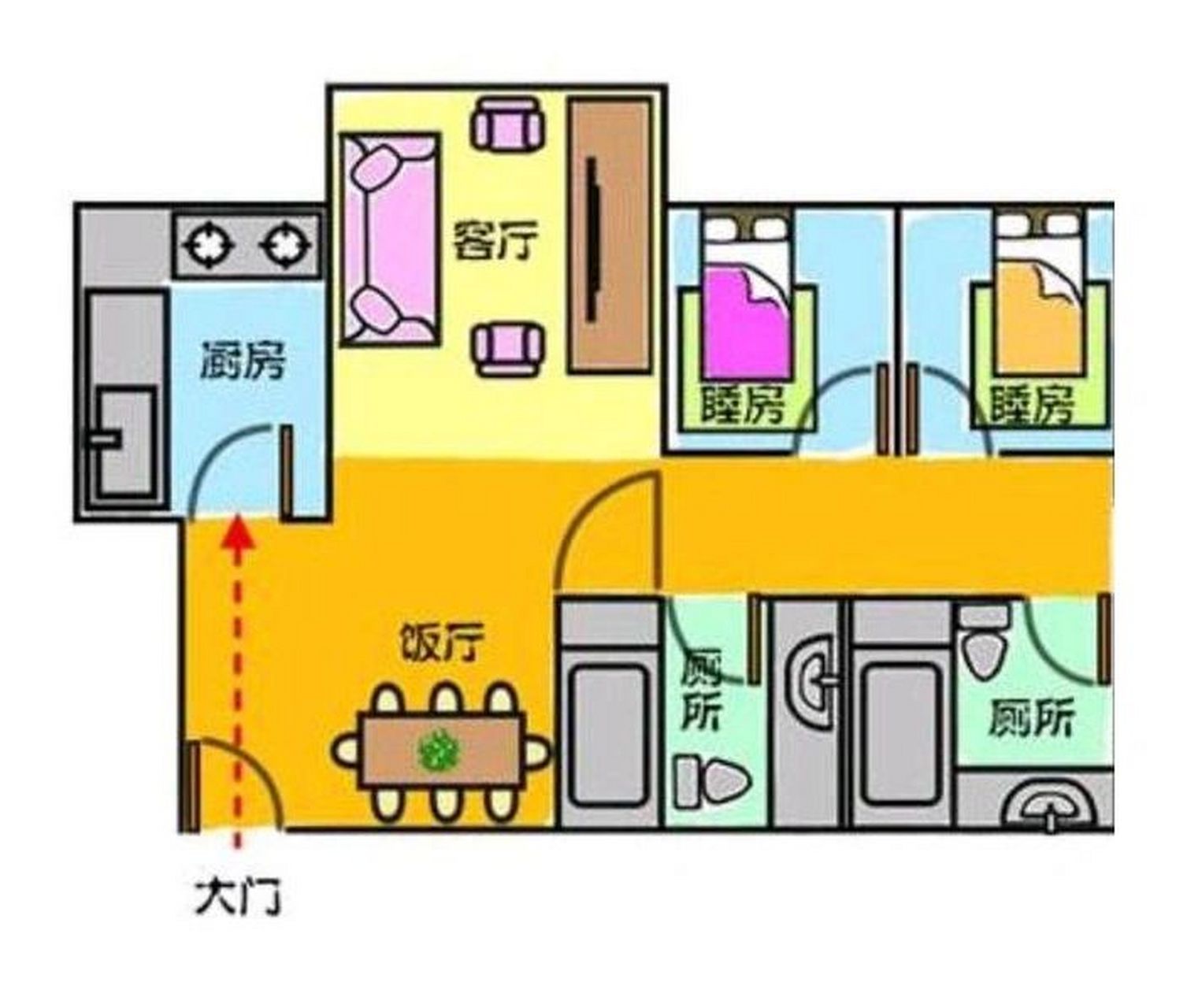 开门见灶 古语云"开门见灶,钱财多耗.