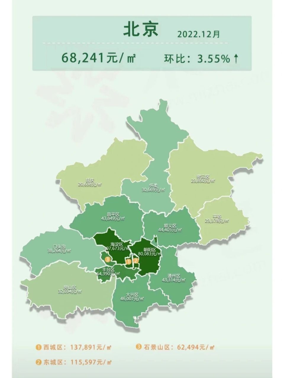 北京房价地图 上海房价土地上还有1万多的区域,大北京可没这么客气了