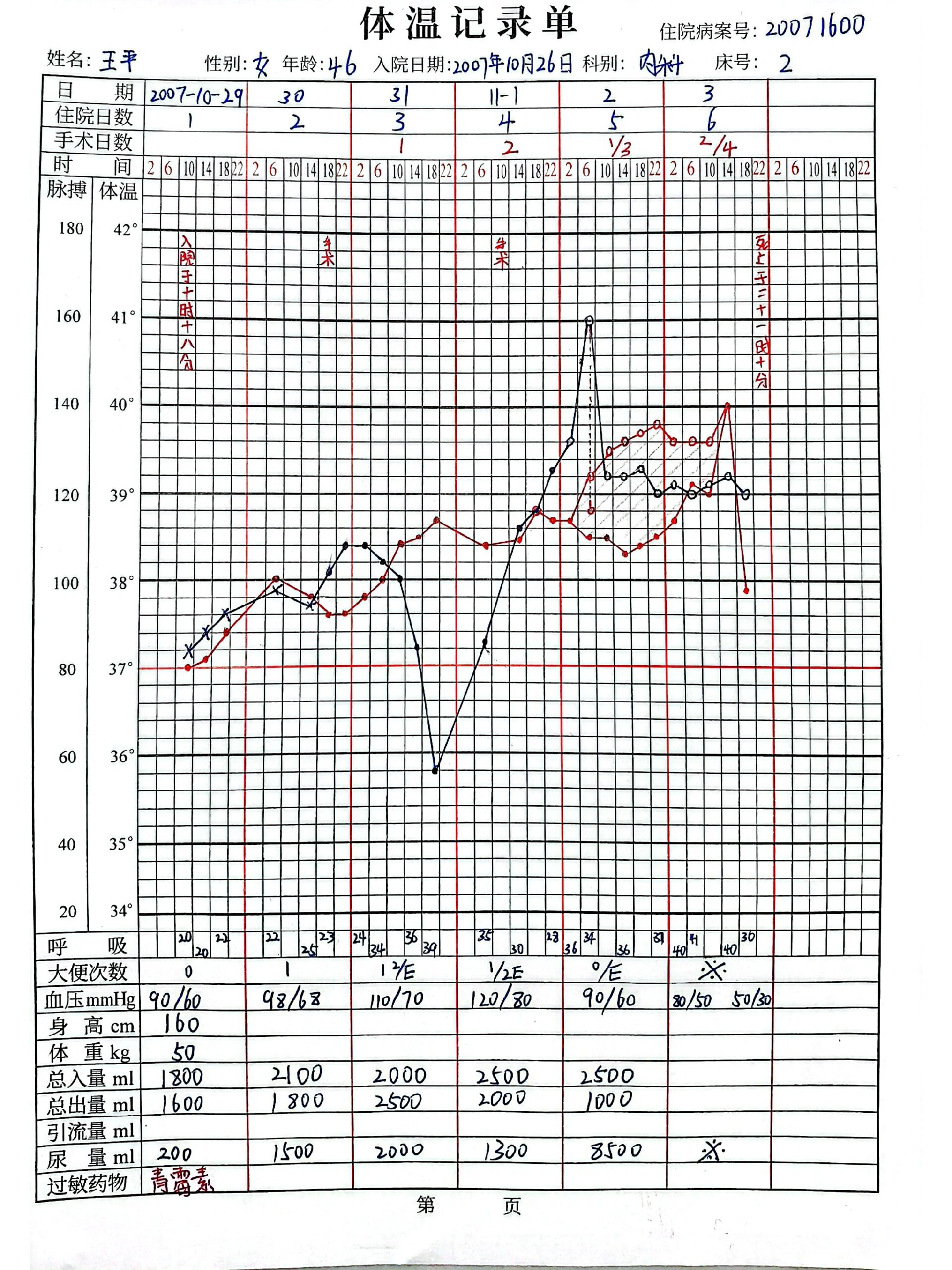 体温单 画的一般,仅供参考