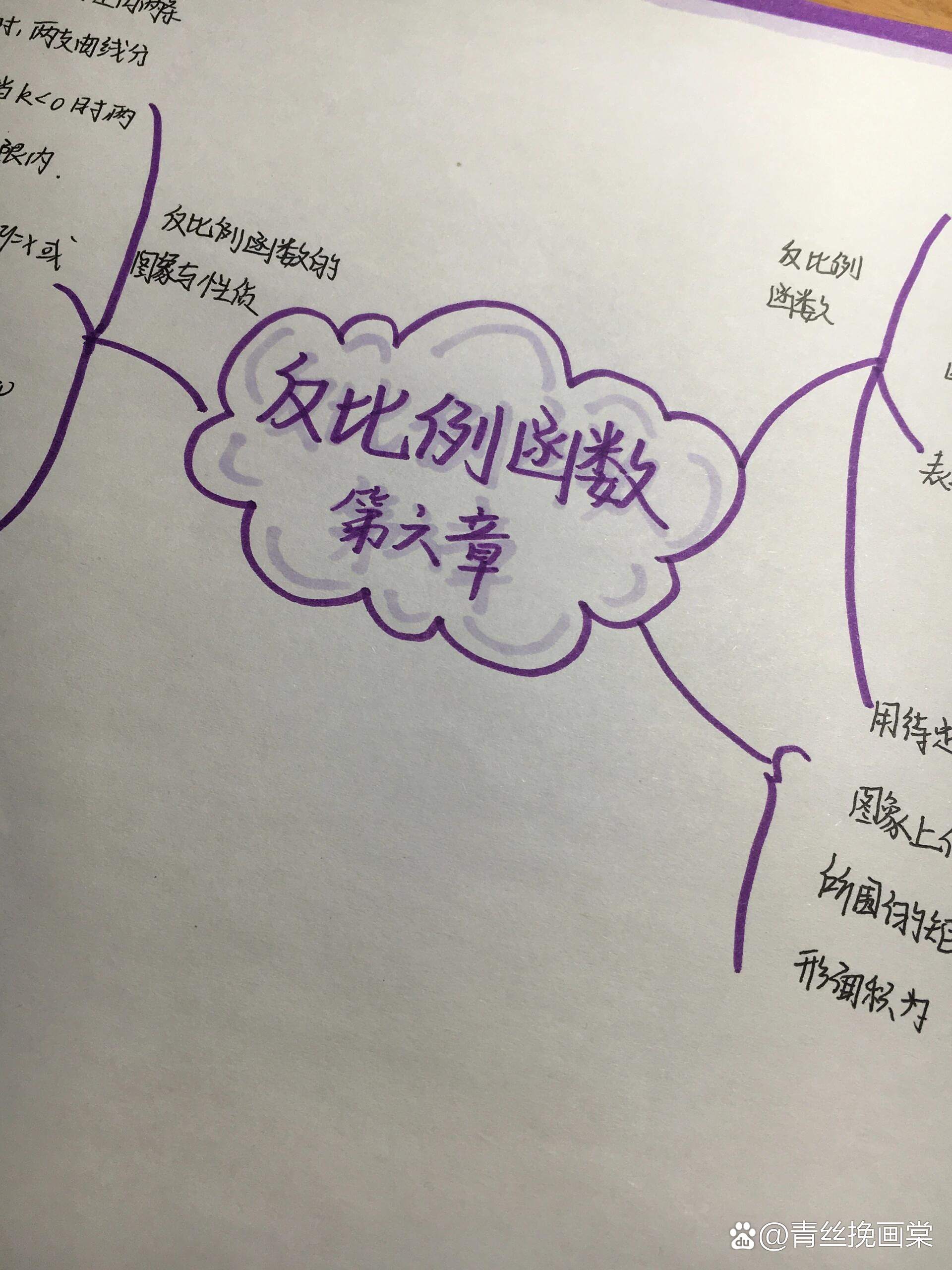 九上数学第六章思维导图北师