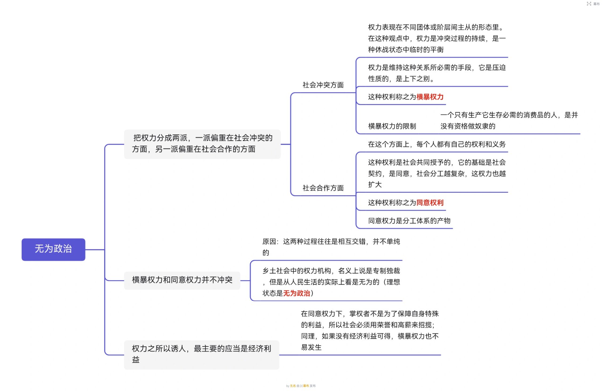 乡土中国思维导图每章图片