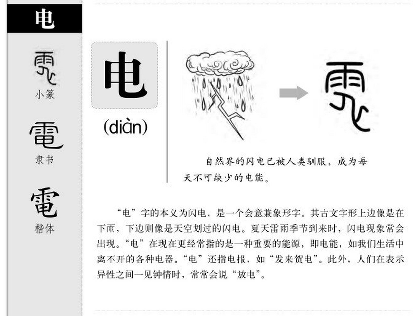 申字的演变过程图片图片