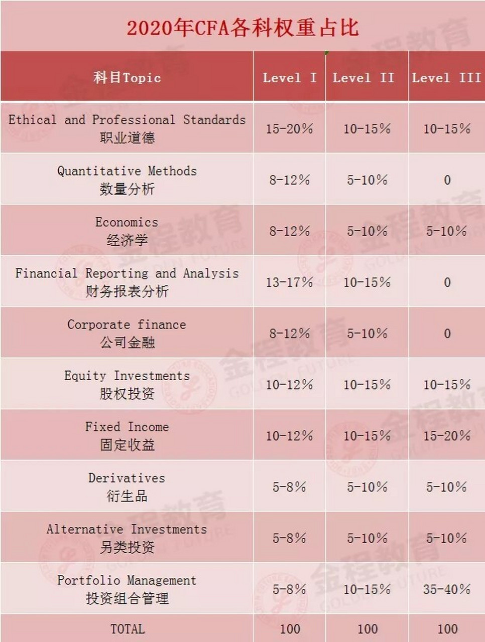 什么叫权重占比_权重占比计算公式? 什么叫权重占比_权重占比盘算公式?（权重占比计算公式?） 360词库