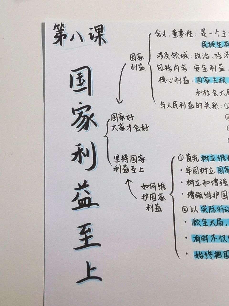 八上政治第8课思维导图～国家利益至上 依然是熟悉的政治思维导图呀