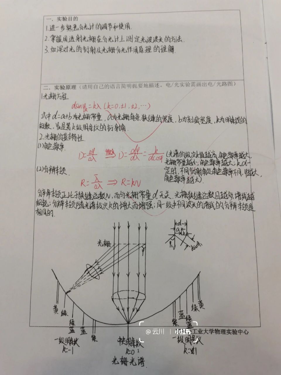 物理实验报告12～ 衍射光栅 操作一般 就是对近视的人可能有点不太