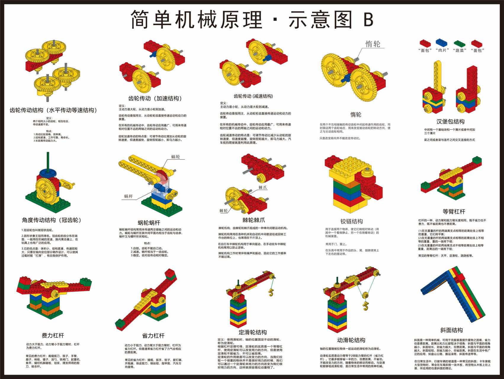 乐高大颗粒教案知识点 乐高大颗粒课程 机械原理知识点讲解, 分享给有