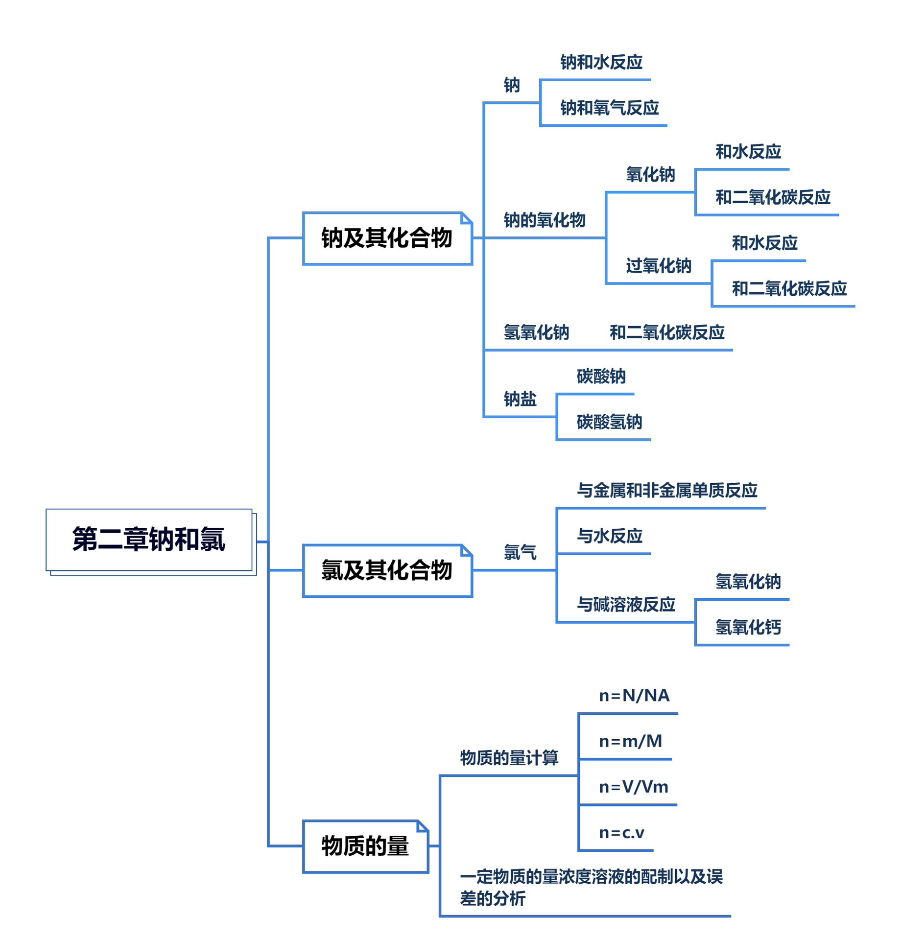 na思维导图图片