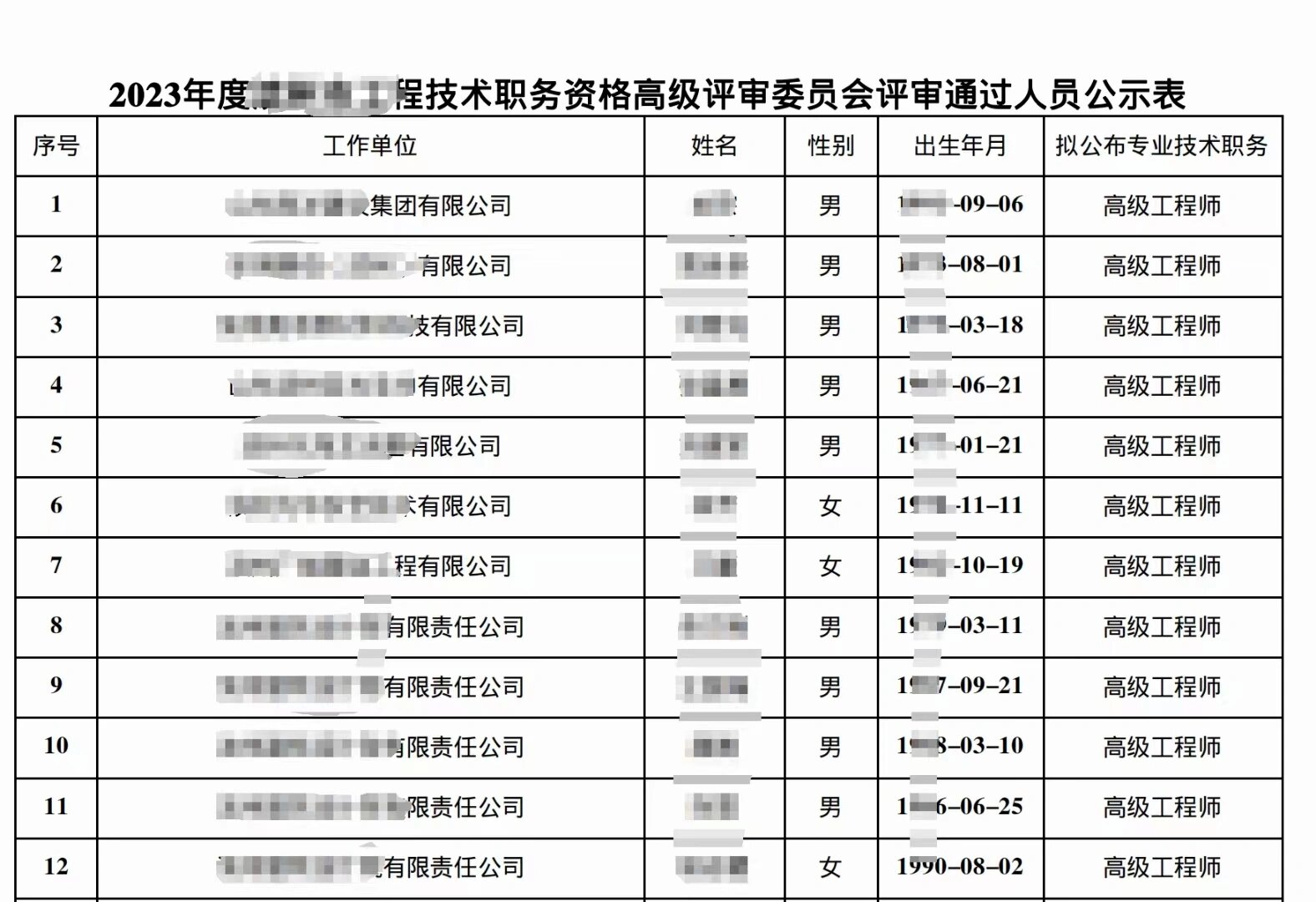 恭喜�2023年副高评审结果出来了