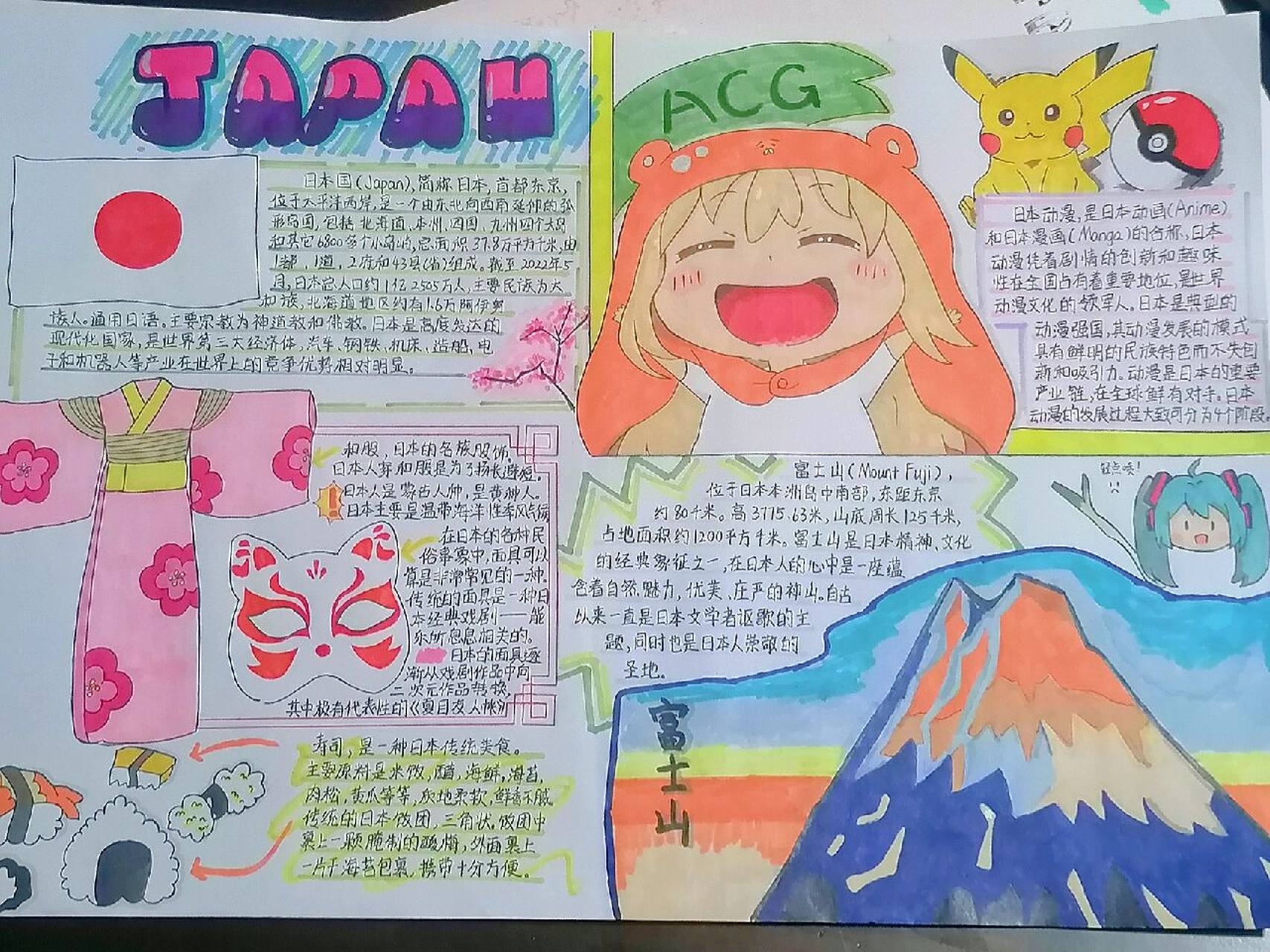 地理日本风情手抄报    终于可以在手抄报里画喜欢的动漫啦~ 富士山