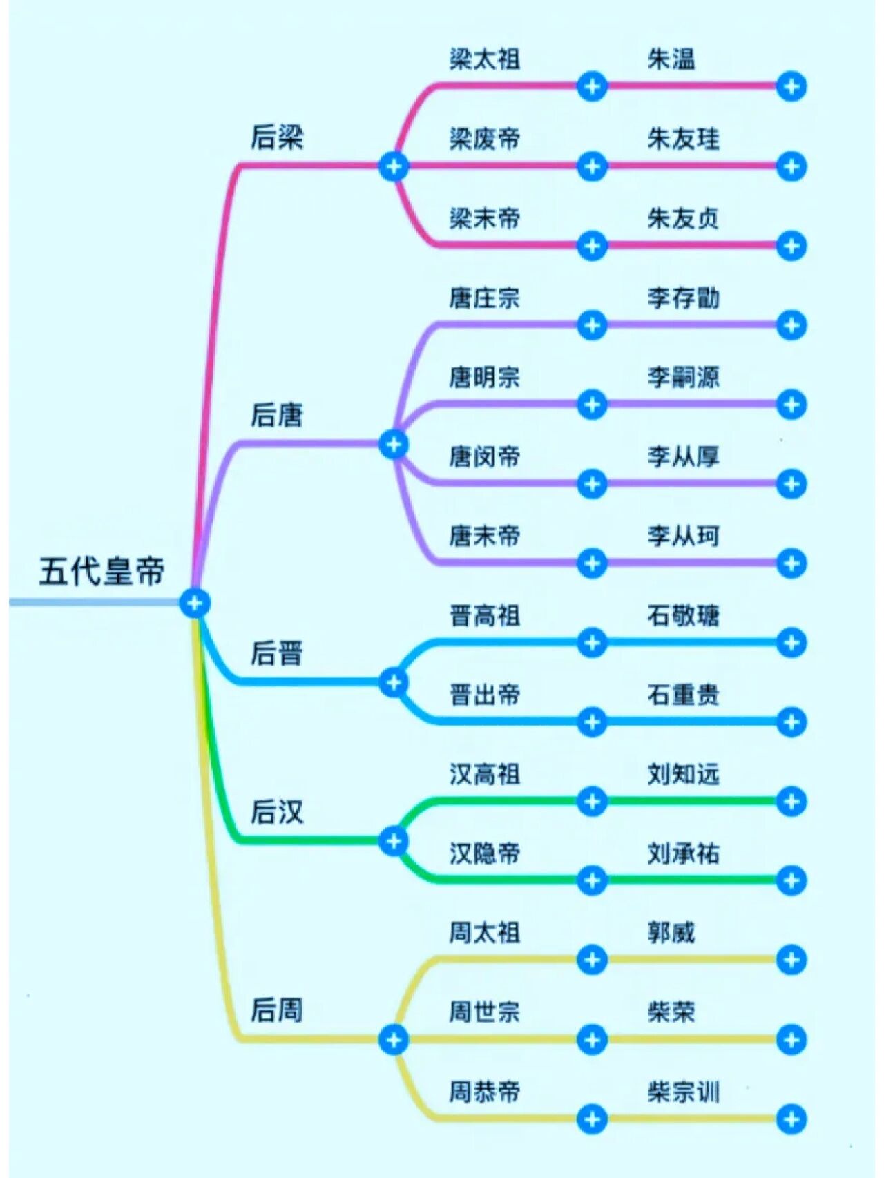 五代十国地图高清图片