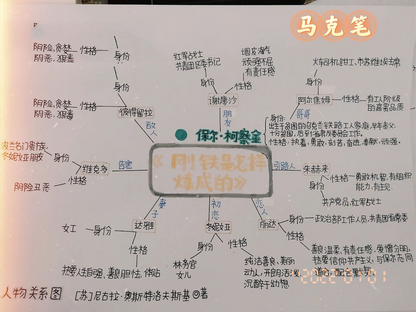《钢铁是怎样炼成》人物关系图 思维导图