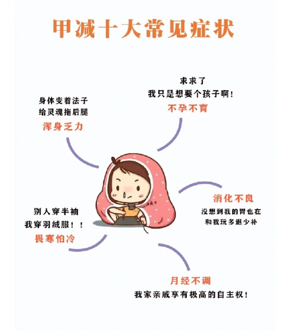 甲减的十大症状 甲减的症状主要是由代谢缓慢引起的一些症状,在皮肤