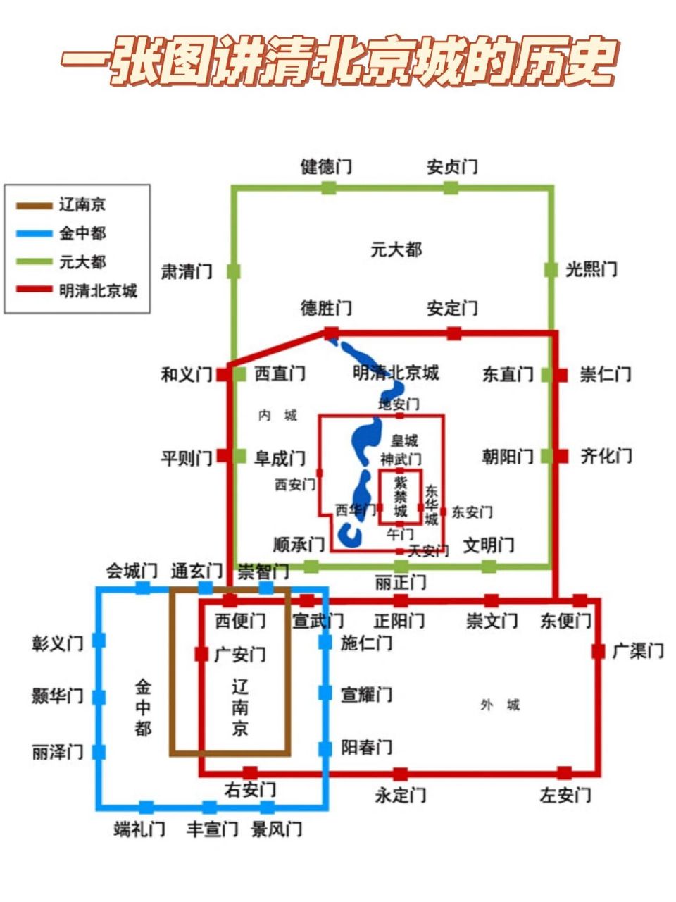 北京1:一张图讲清北京城的历史 北京城,是华夏文明史上最伟大的古都之