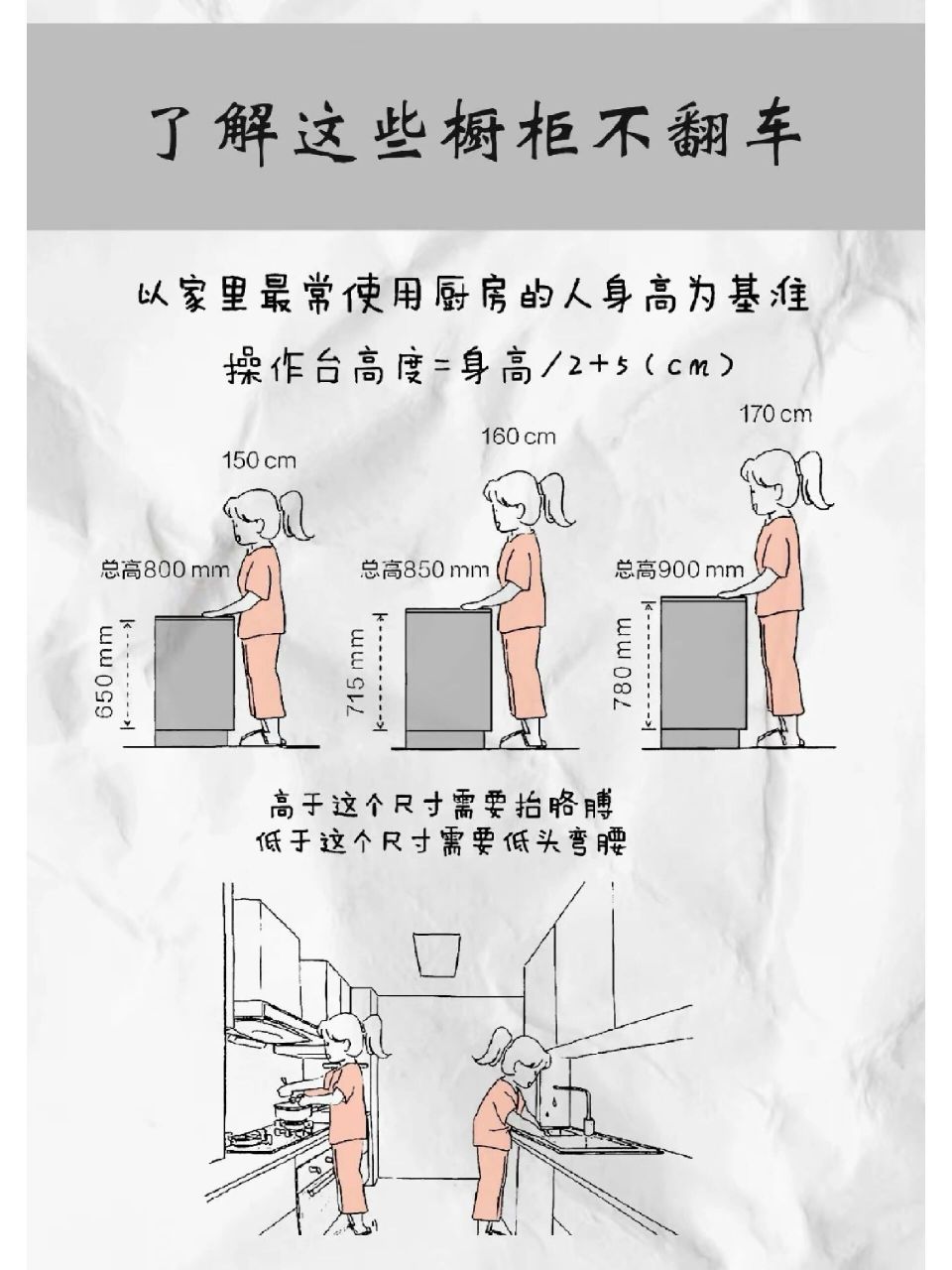 身高自测表 橱柜高度做到多少合适呢?