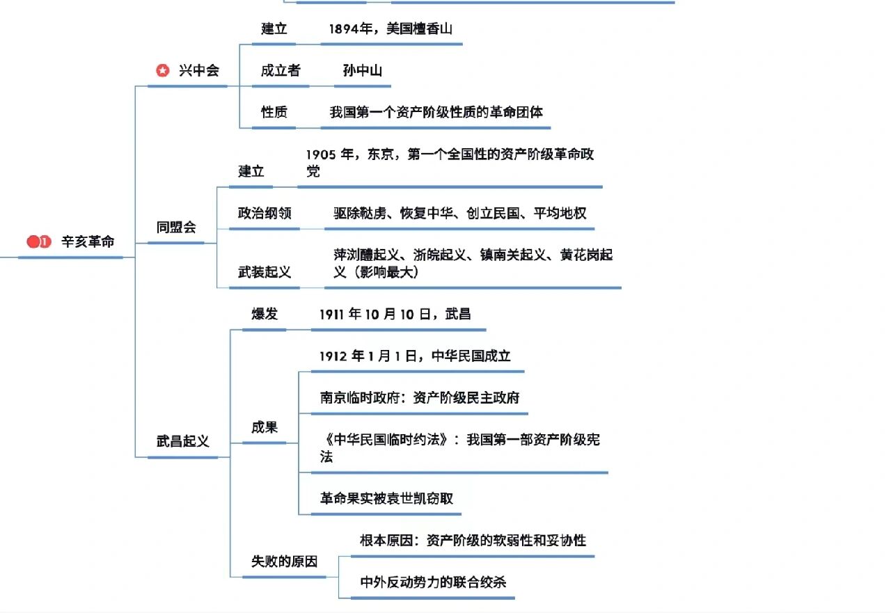 辛亥革命