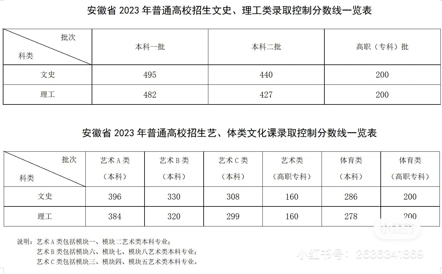 安徽财经大学录取分数线(安徽财经大学录取分数线2019)