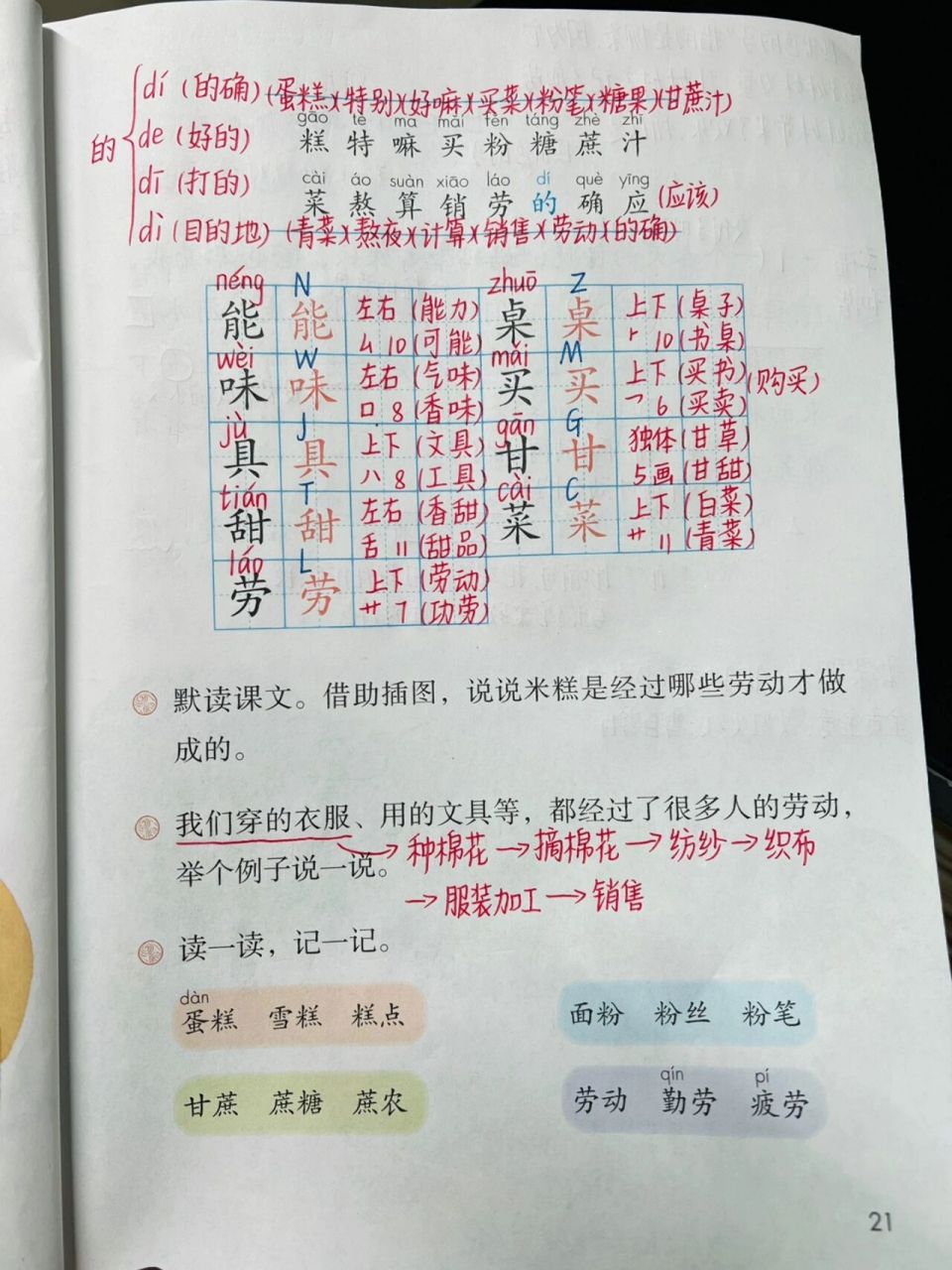 人教版二年级语文下6《千人糕》 p19-p21