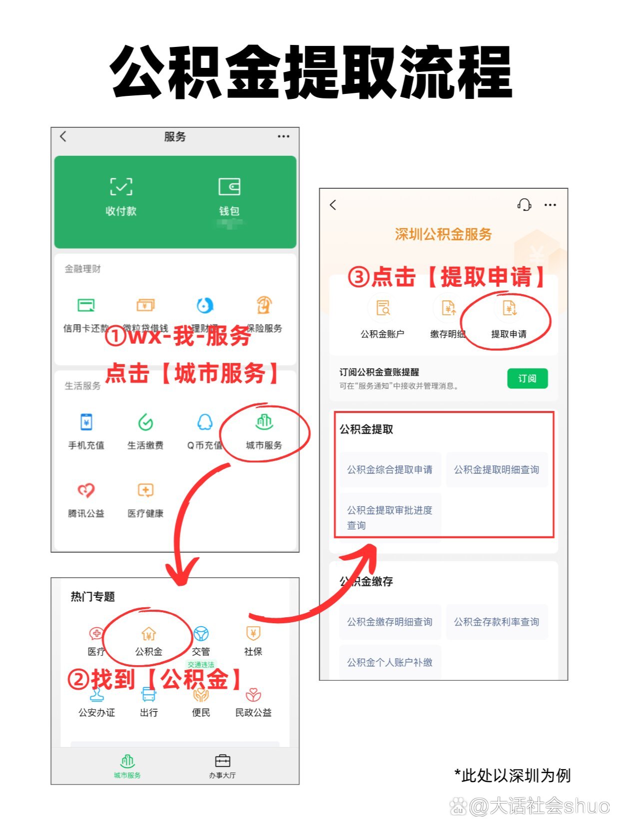 深圳人都收到通知了吗6315公积金可100%提取