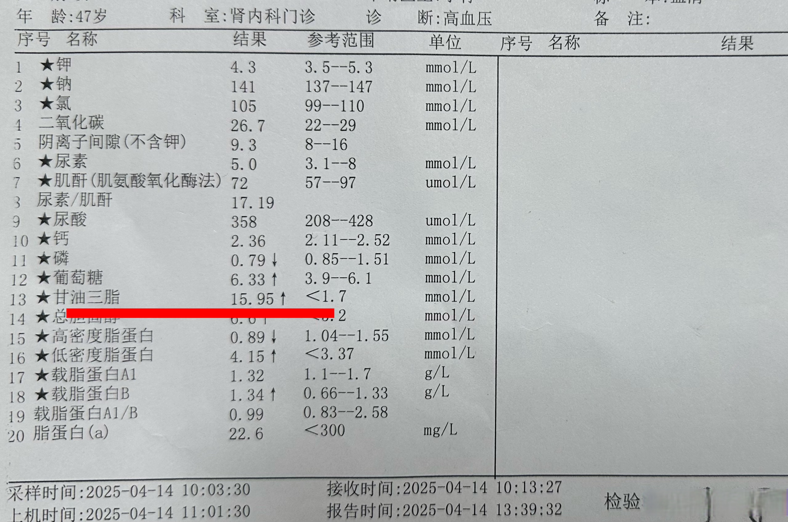 他的甘油三酯是15.95mmol/l,正常值小于1.7mmol/l