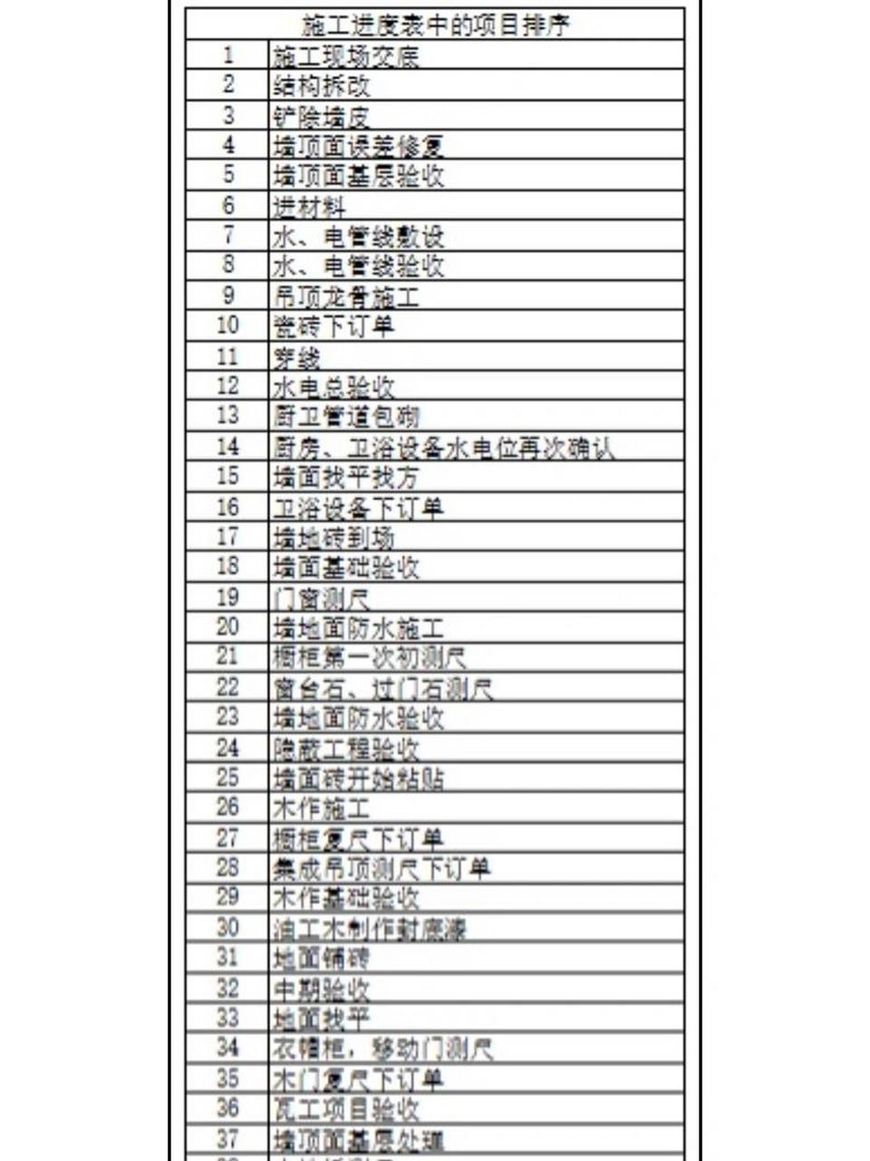 施工進度表橫道圖自動生成版 ——第一張施工進度表橫道圖自動生成版