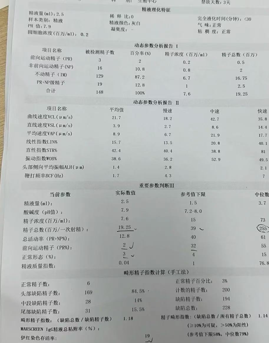 正常的精子分析报告单怎么看?