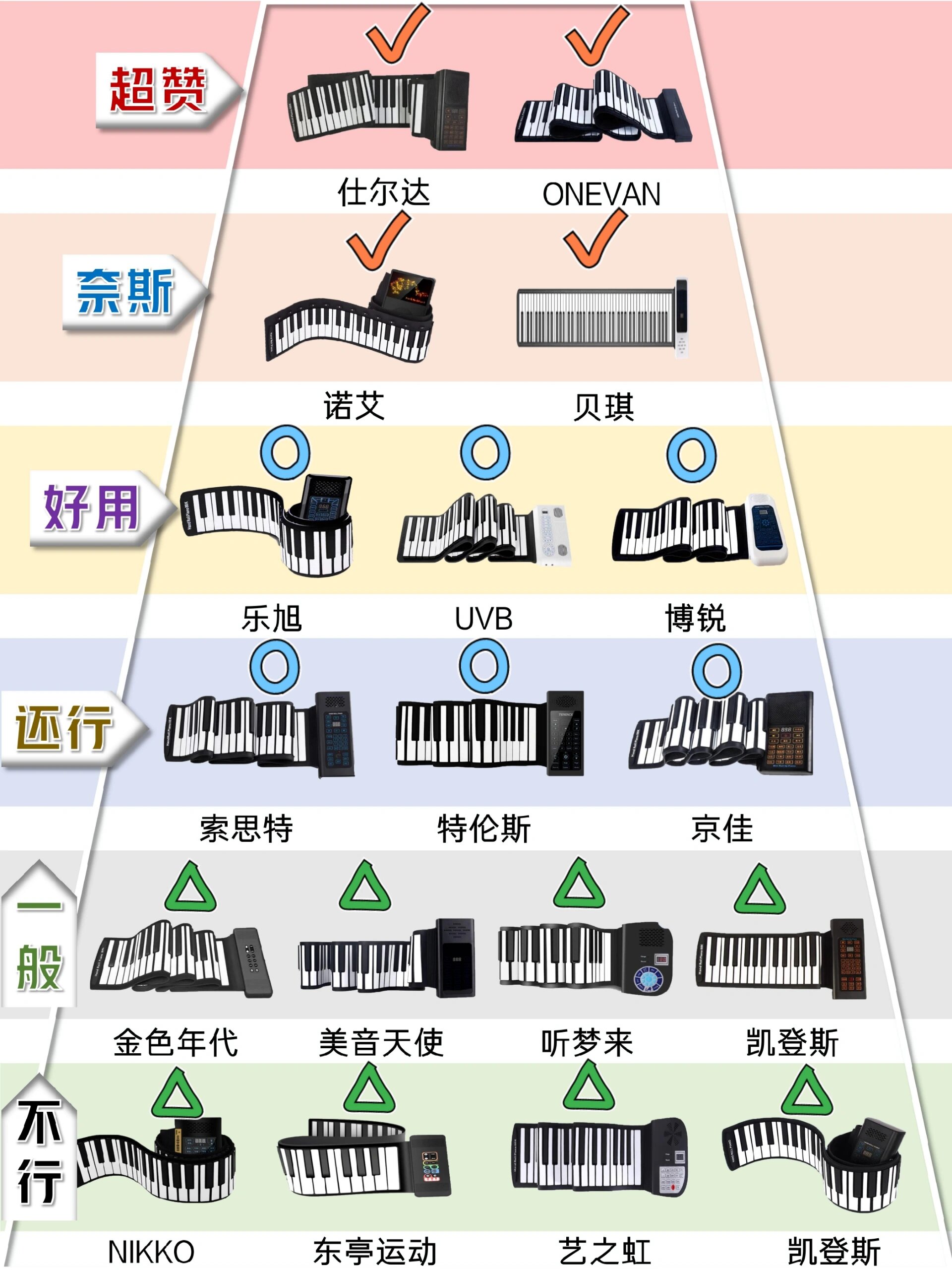 特伦斯手卷钢琴弊端图片