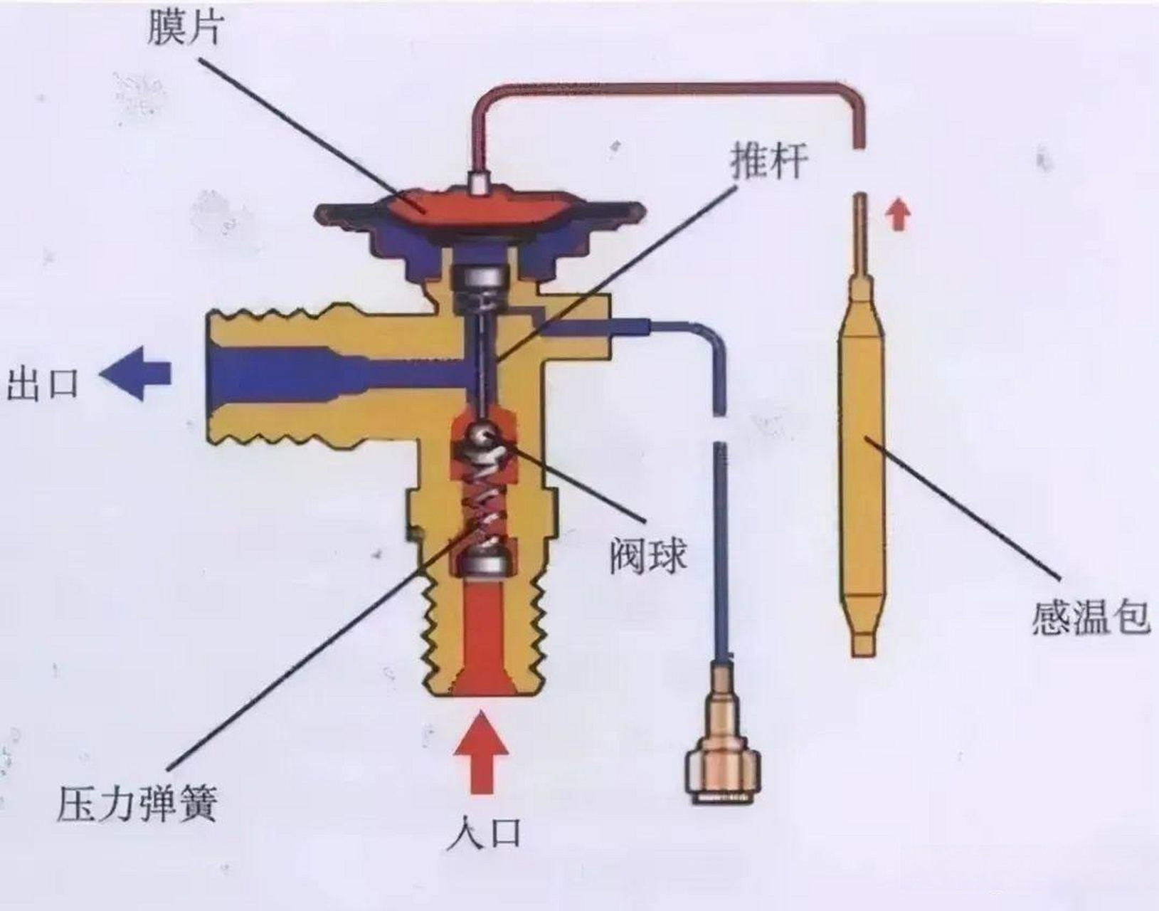 关于热力膨胀阀的几点认知!