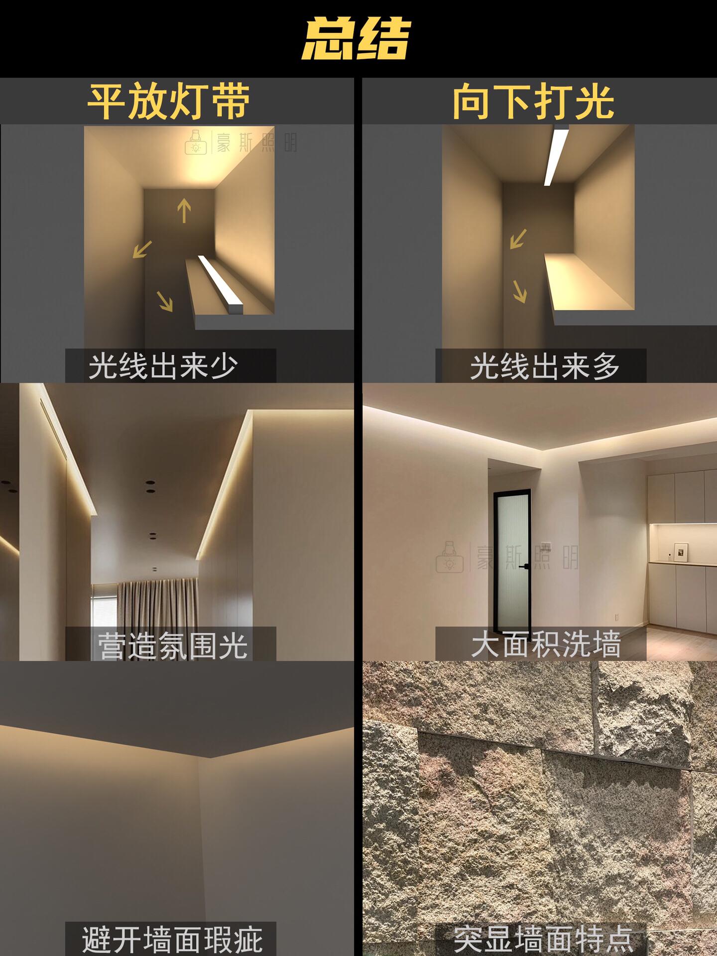 在悬浮吊顶里装灯带 有两种办法 1方法一平放