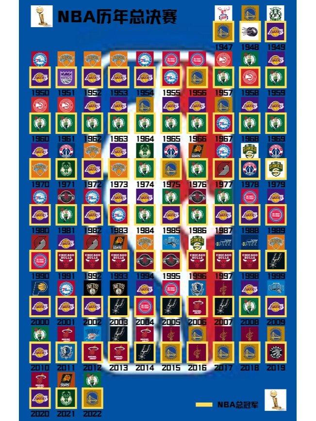 历届 总决赛巅 峰对决相关图片1