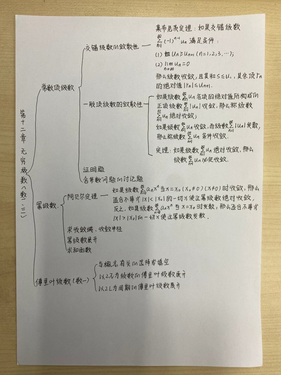 高数思维导图(纯手写) 这里是第9-12章的,之前的拍纸本用完了,找了