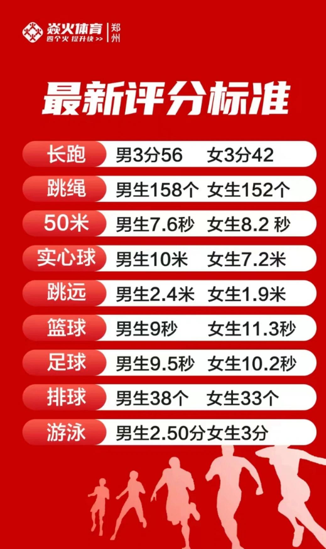 体育包括哪五项(体育五项都有什么)