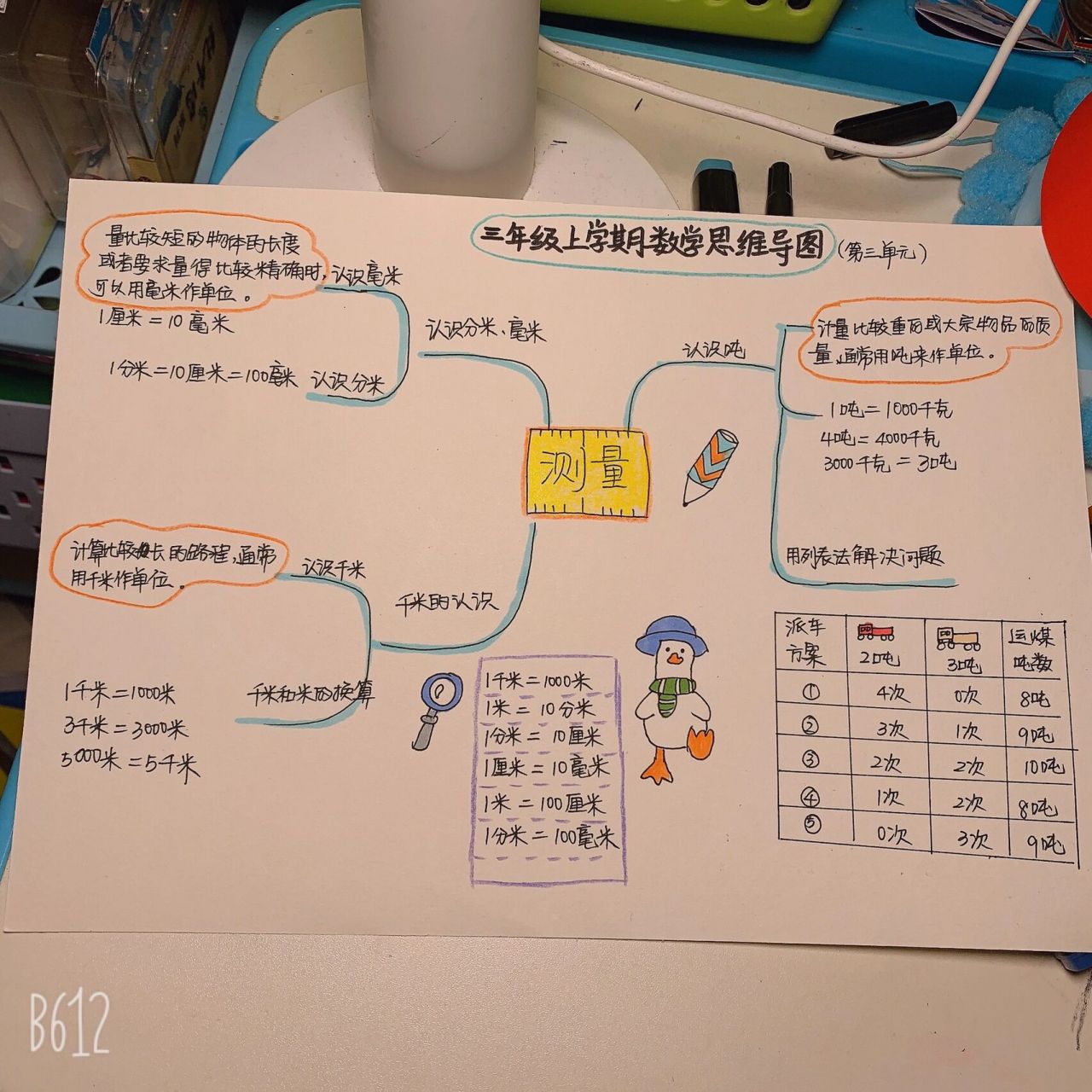 三年级数学上册第三单元思维导图