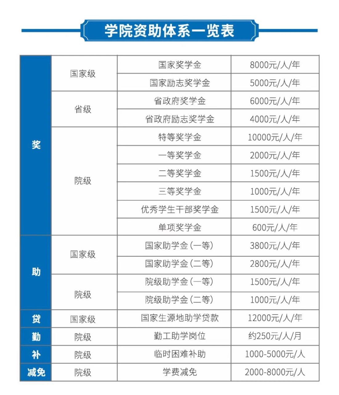 昆明医科大学海源学院2023年专升本招生简章