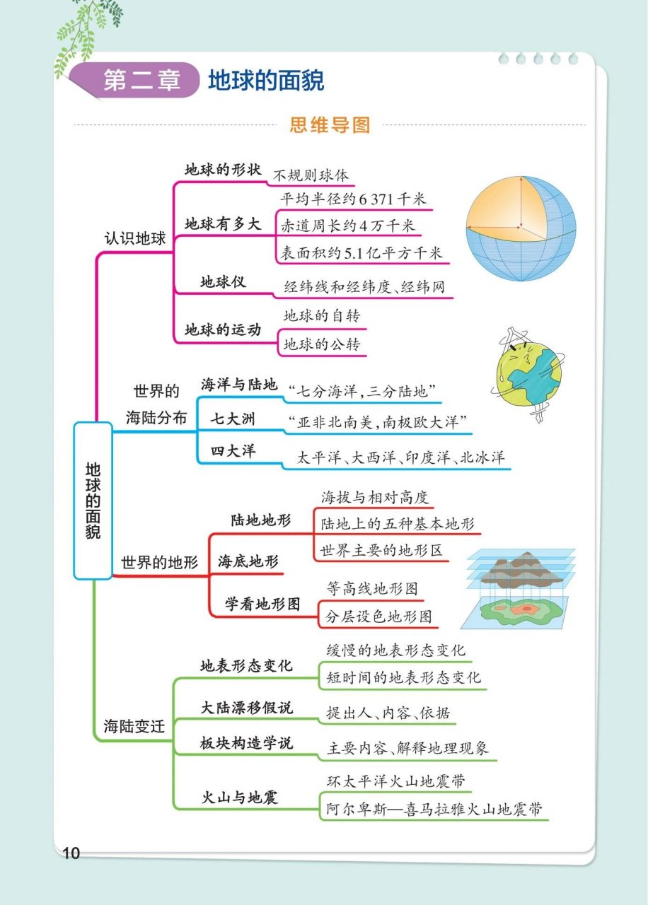 初中地理思维导图美洲图片