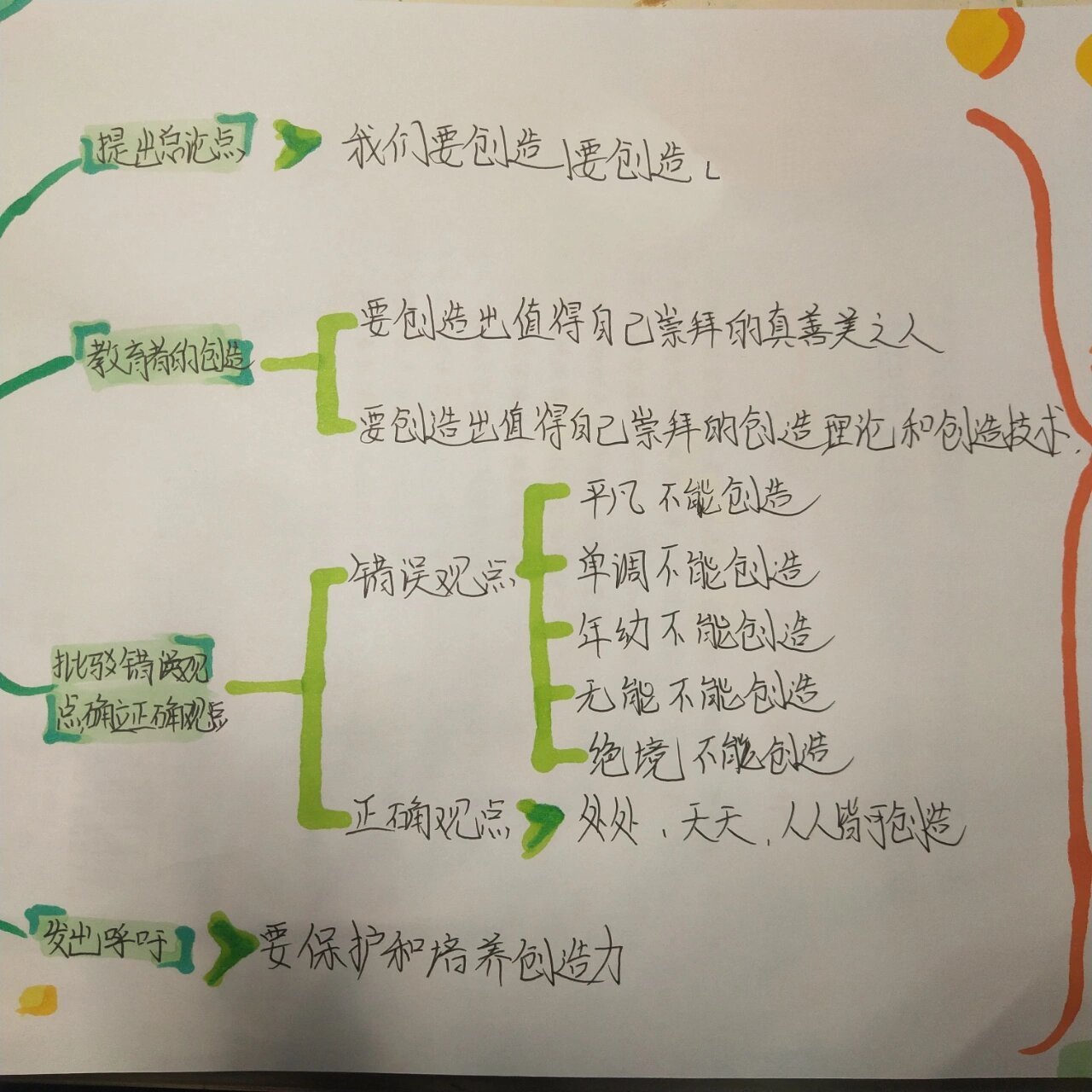 创造宣言思维结构图图片