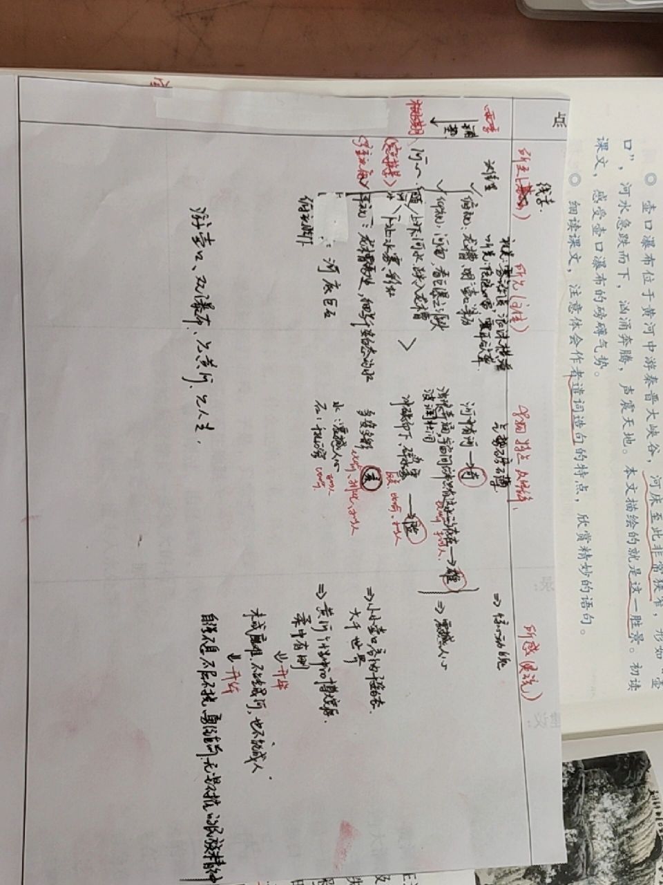 壶口瀑布 板书 壶口瀑布思维导图