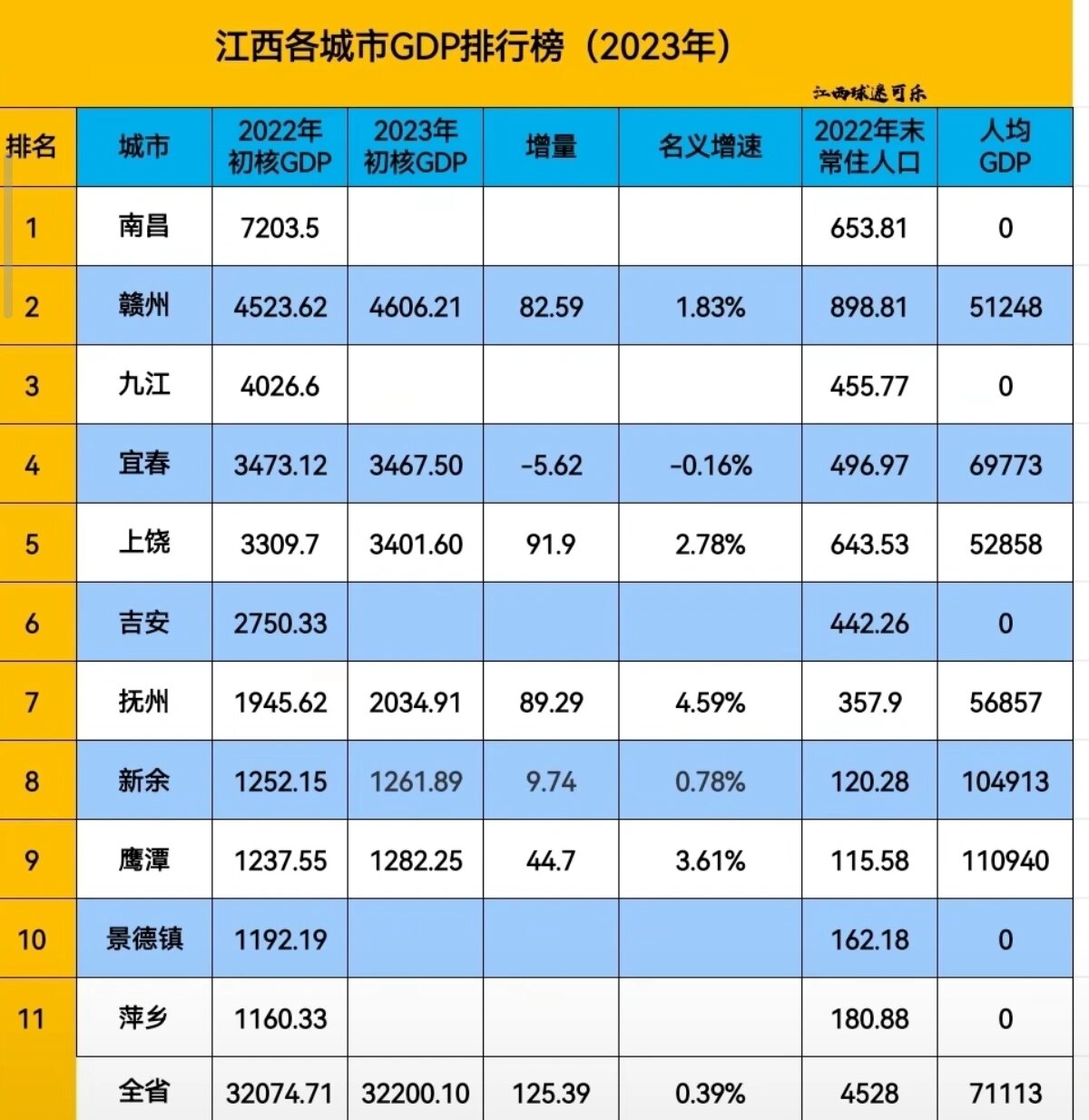 江西gdp图片