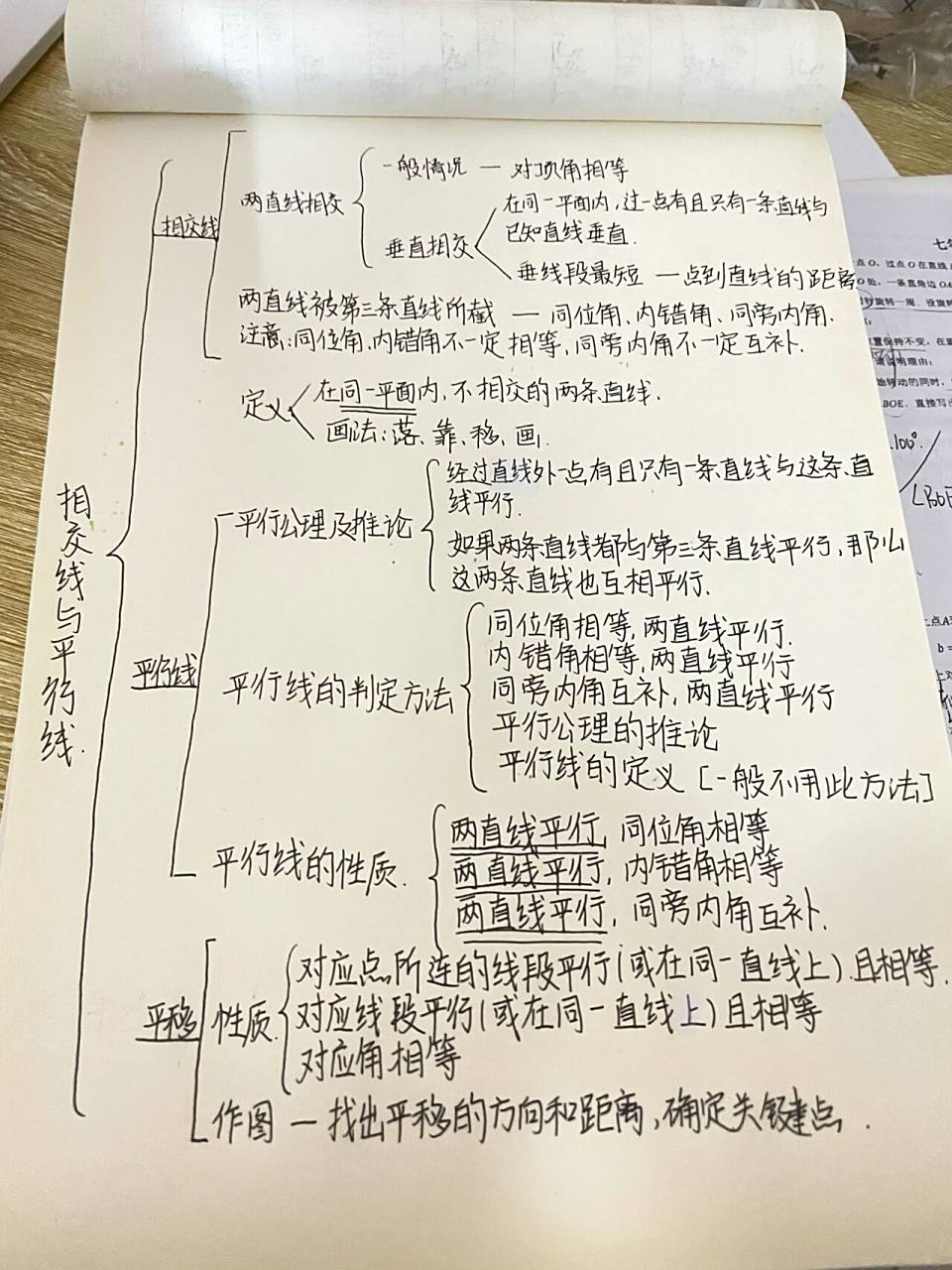 七下数学人教版第五章思维导图,快拿去补作业吧「我刚补完 」 七下