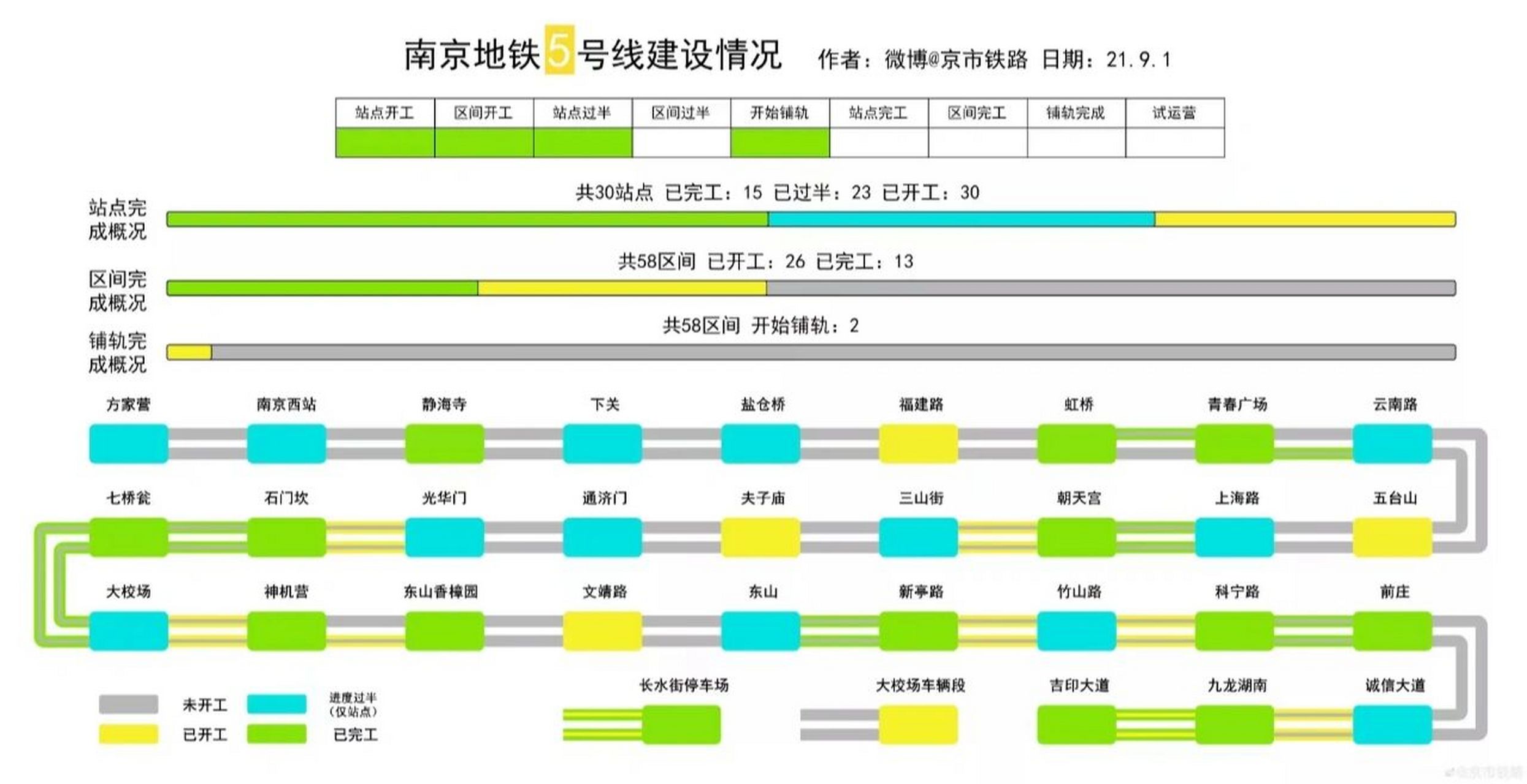 南京地铁5号线线路图 鼓楼—江宁 最新!20座车站已主体封顶!