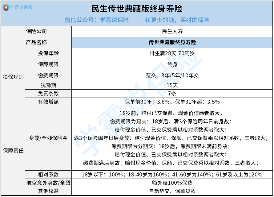 民生保险电子保单(民生保险电子保单在哪里找)