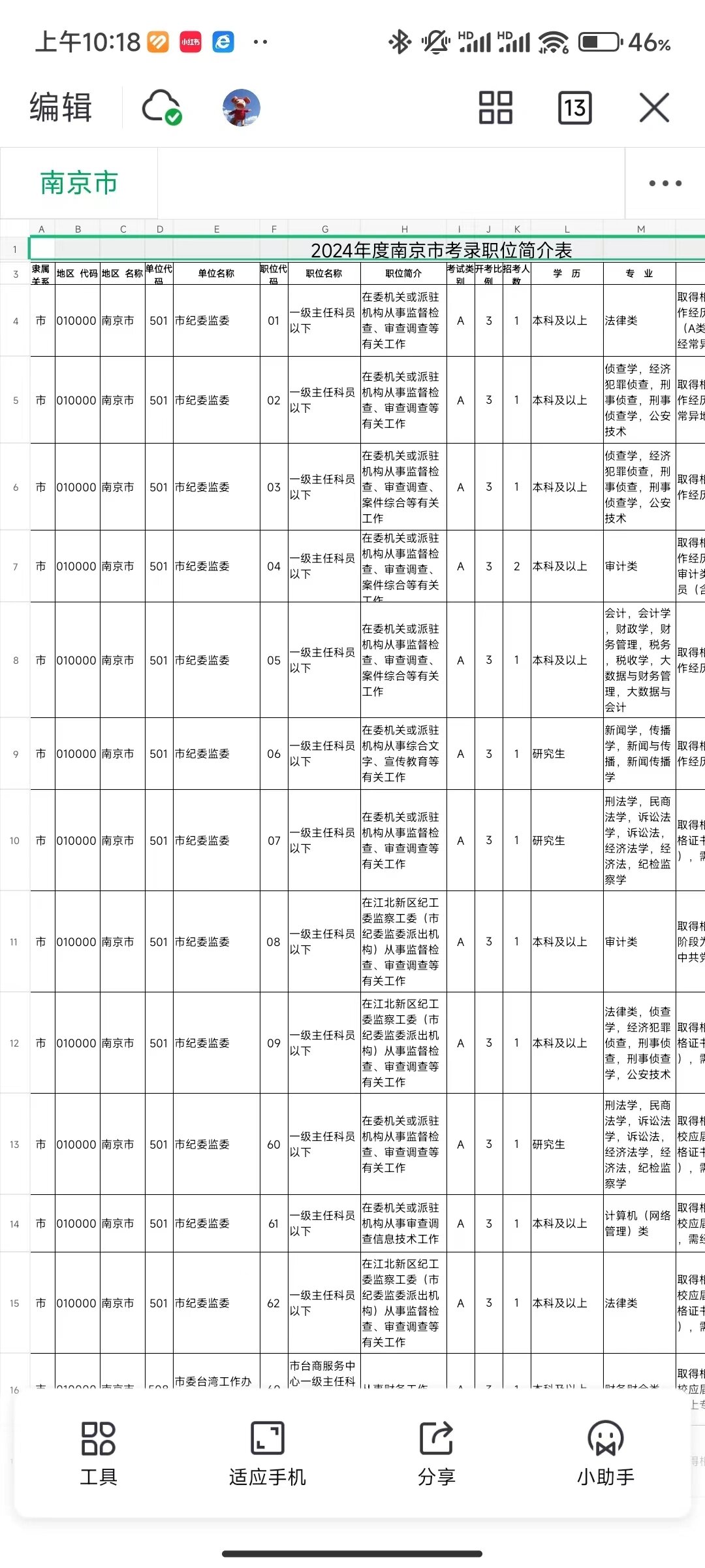 最全2024江苏省考职位表!