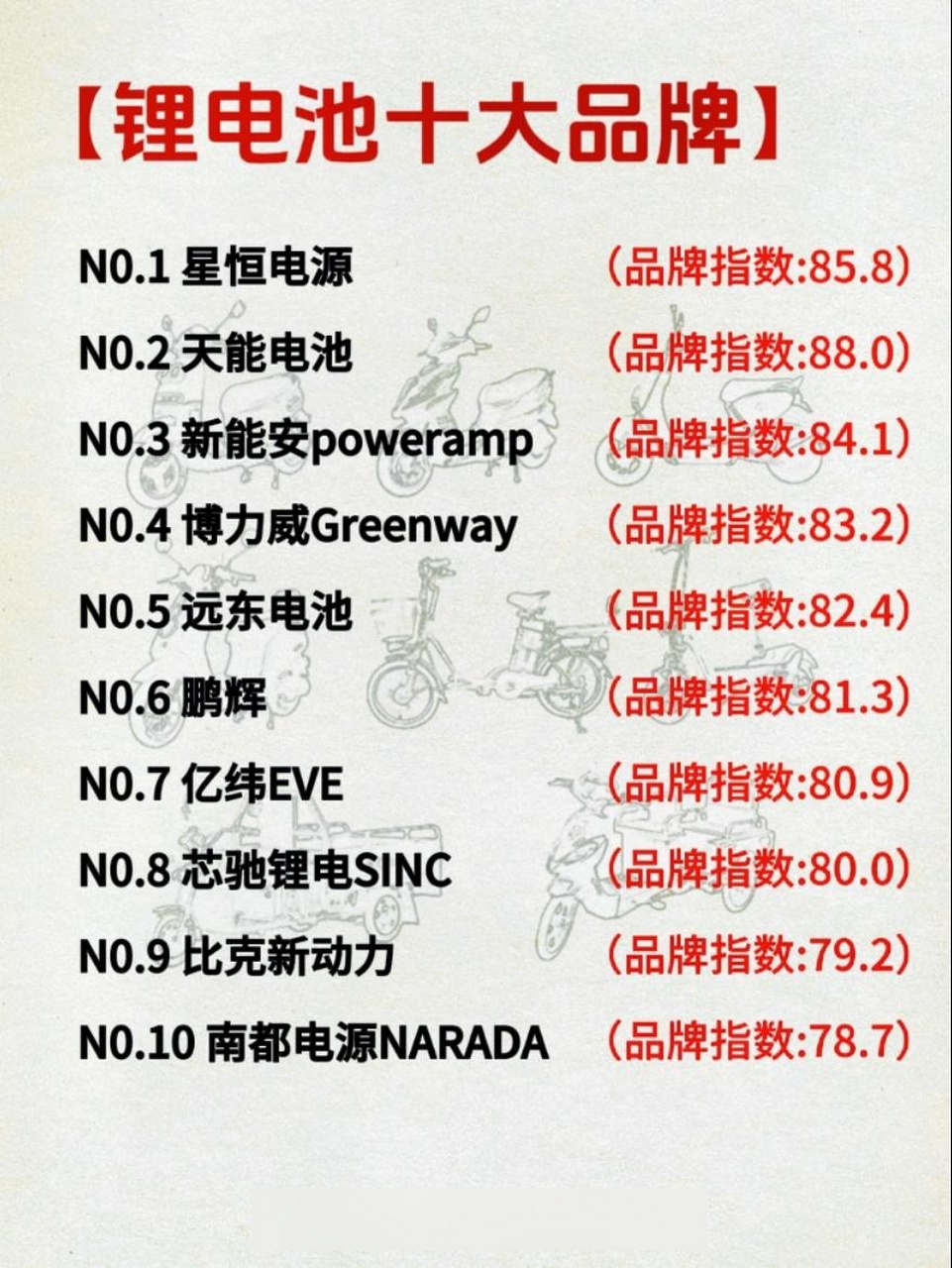 电动车成品电池十佳品牌企业