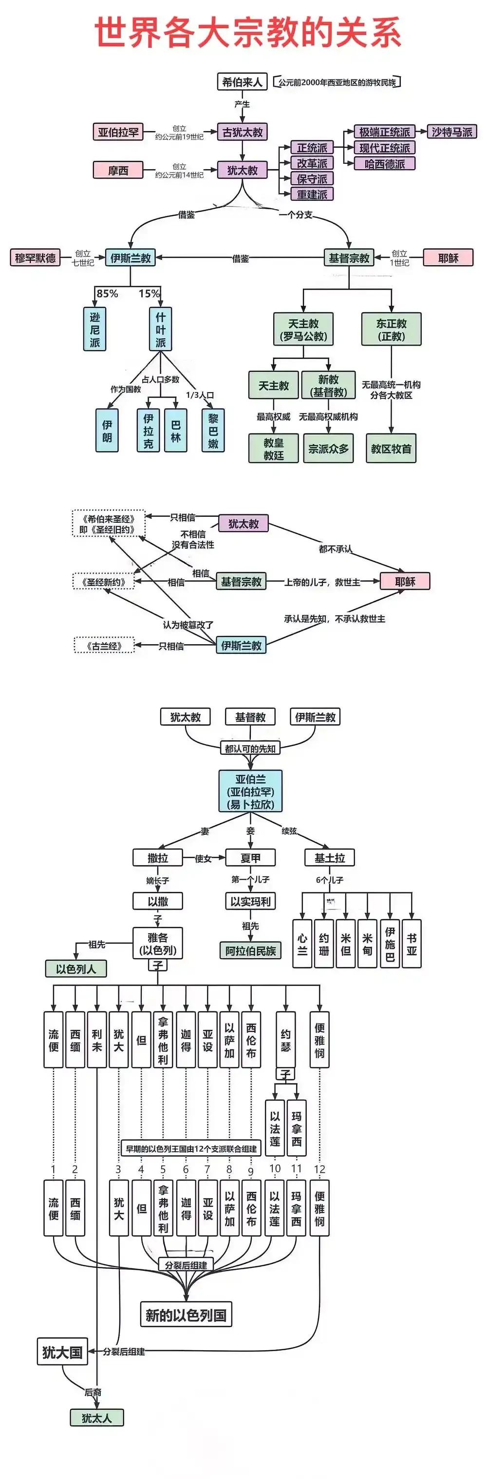 耶稣传教路线图图片