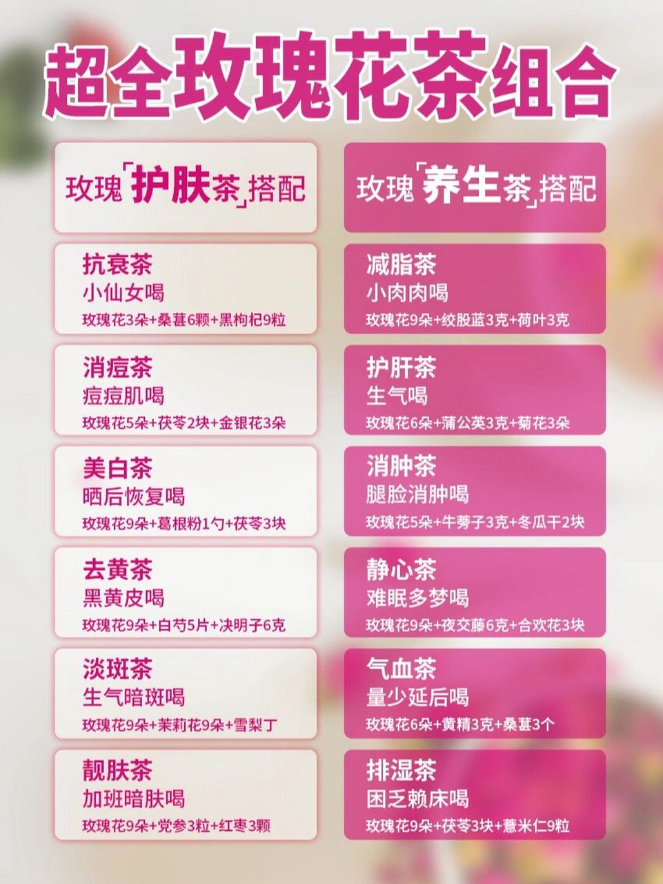 玫瑰花茶独有的香气,深受广大女生喜欢.