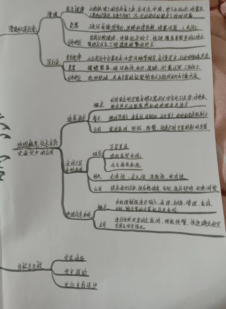 地理自然灾害思维导图图片