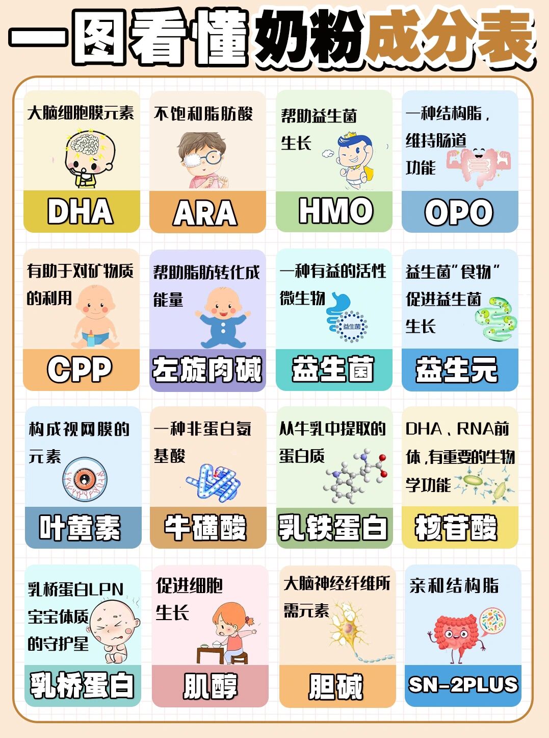 92秒懂奶粉成分丨1分钟教你学会选奶粉