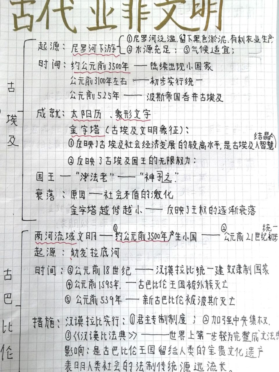 历史笔记·九年级/上·一单元总结 古埃及,古巴比伦,古印度